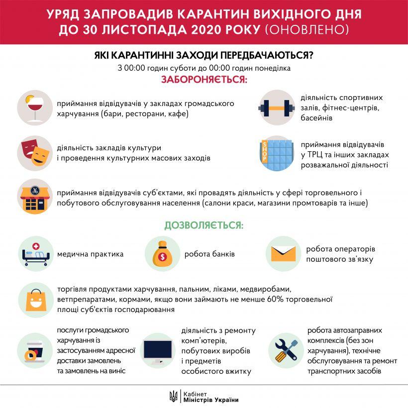 Уряд запровадив карантин вихідного дня (оновлено)