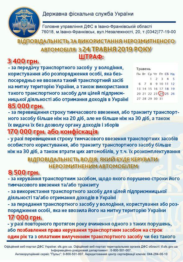 Відповідальність за використання нерозмитненого автомобіля