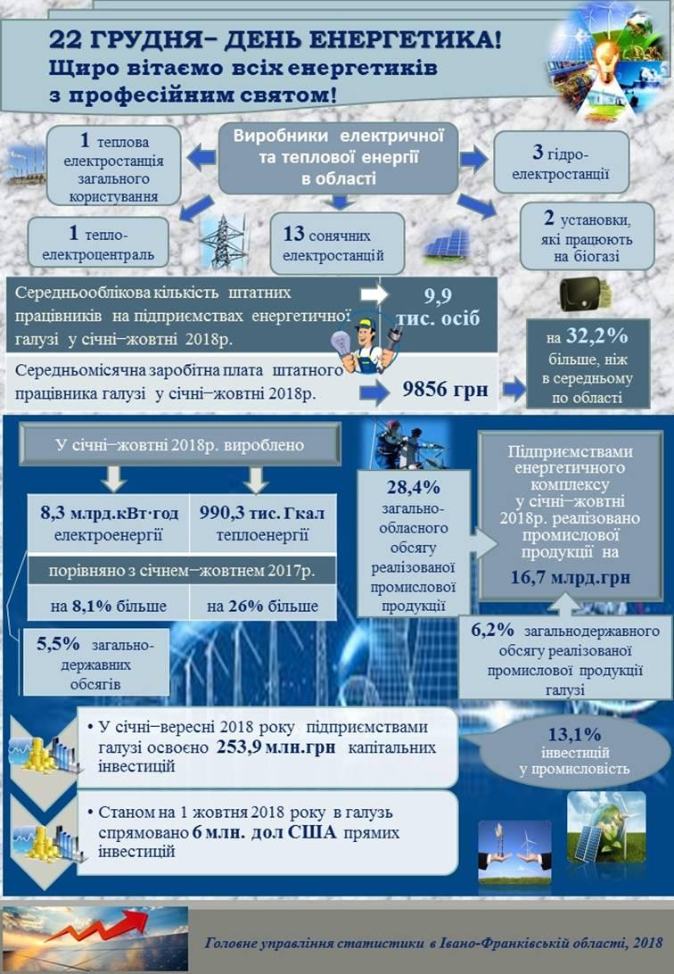 До Дня енергетика До Дня енергетика