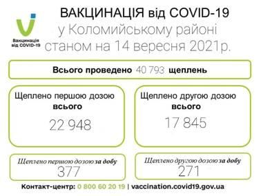 Вакцинація у Коломийському районі