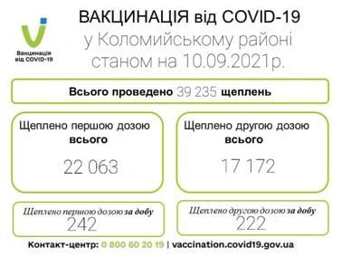 Вакцинація у Коломийському районі