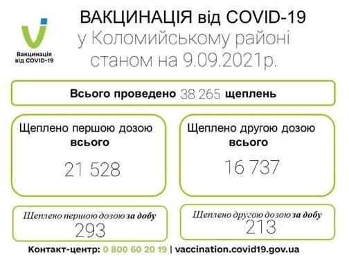 Вакцинація