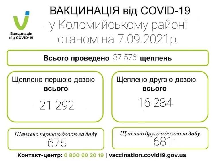 Вакцинація у Коломийському районі