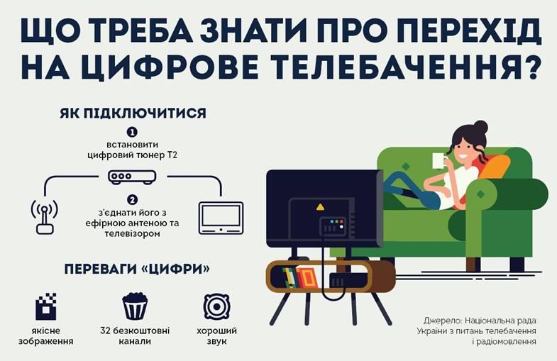 Перехід на цифрове телебачення: що треба знати Перехід на цифрове телебачення: що треба знати