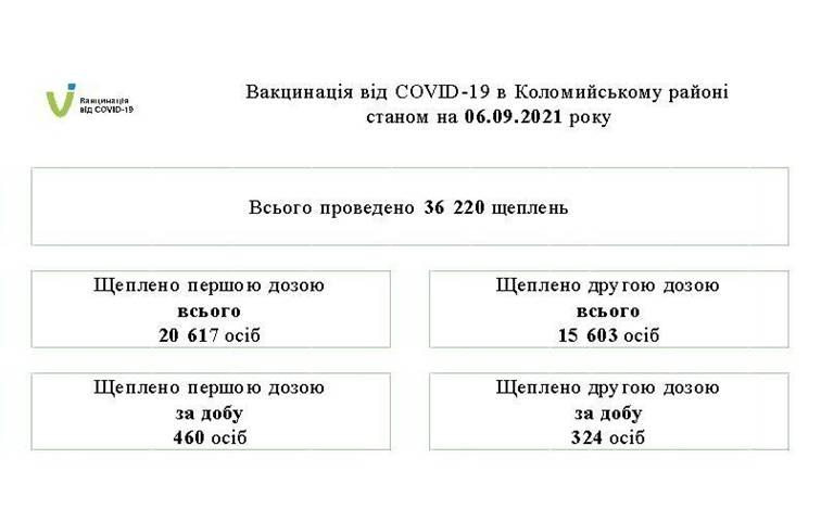 Вакцинація