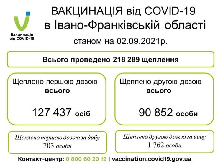 Вакцинація від COVID-19 в Івано-Франківській області