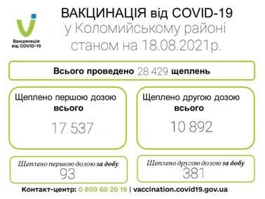 Вакцинація
