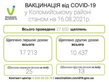 Вакцинація