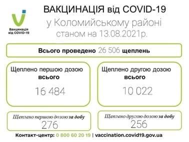 Вакцинація у Коломийському районі