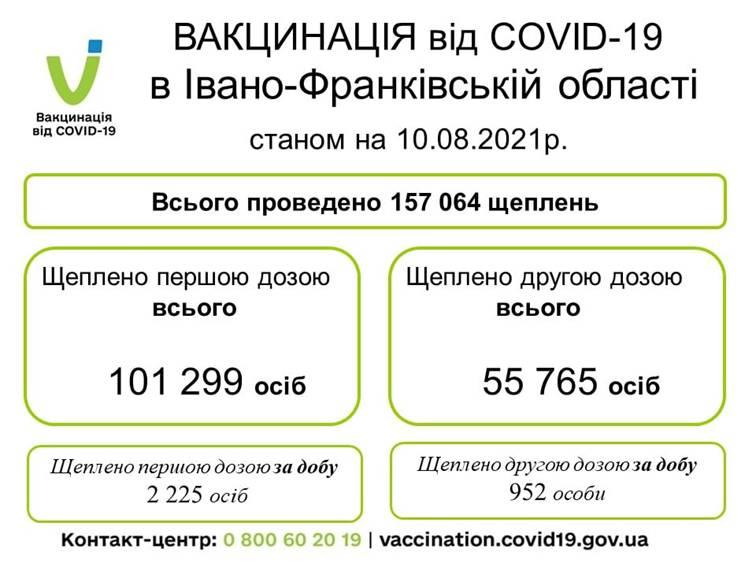 Вакцинація від COVID-19 в Івано-Франківській області