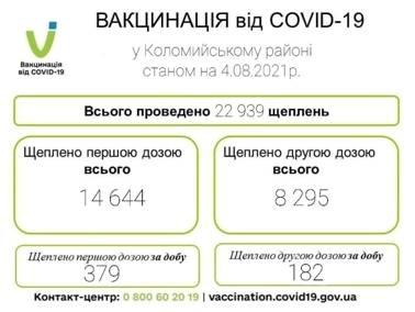 Вакцинація