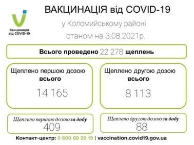 Вакцинація
