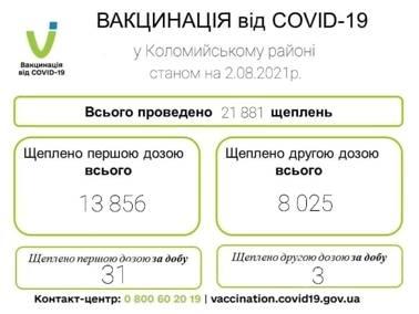 Вакцинація