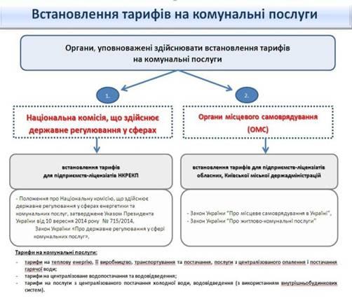Щодо запровадження в регіонах України мораторію на введення в дію з 1 липня 2016 року тарифів на житлово-комунальні послуги Щодо запровадження в регіонах України мораторію на введення в дію з 1 липня 2016 року тарифів на житлово-комунальні послуги