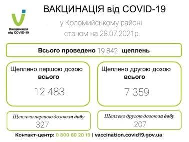 Вакцинація