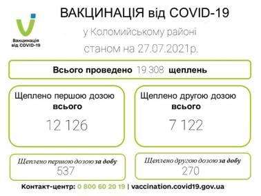 Вакцинація