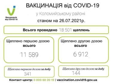 Вакцинація на Коломийщині
