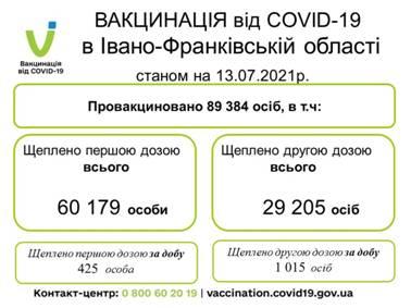 Вакцинація