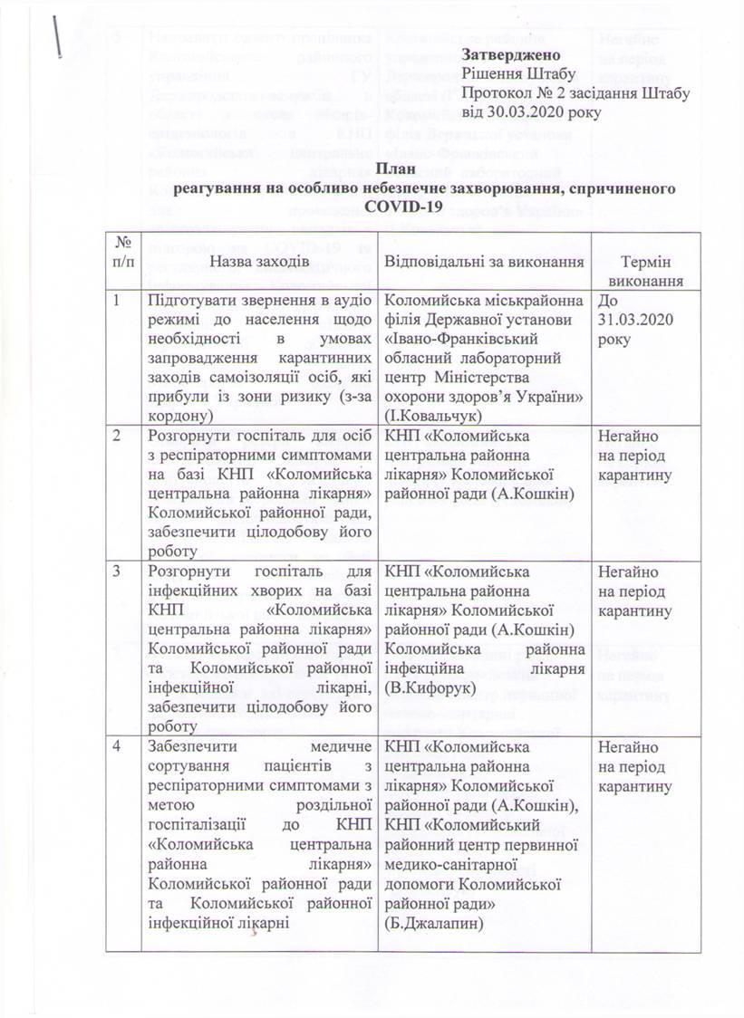 План реагування