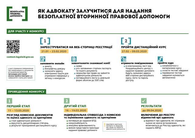 Як адвокату долучитися до надання безоплатної вторинної правової допомоги