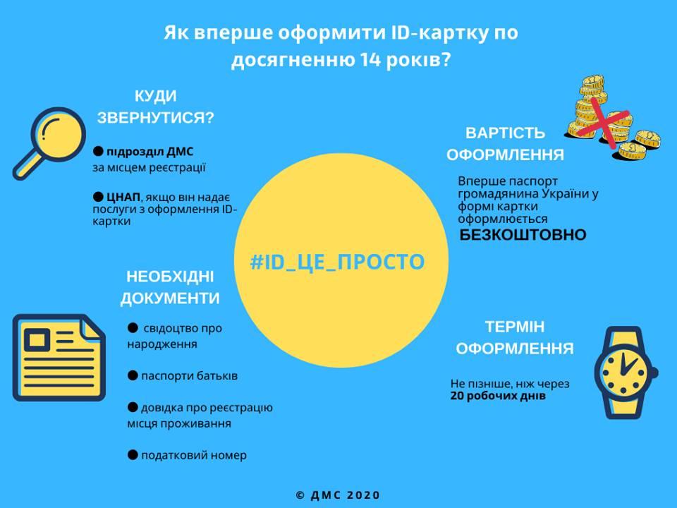 Оголошення