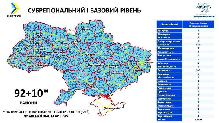 За новою моделлю адмінтерустрою в Україні буде 102 райони За новою моделлю адмінтерустрою в Україні буде 102 райони