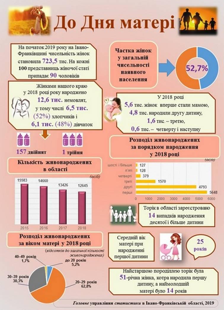 До Дня матері