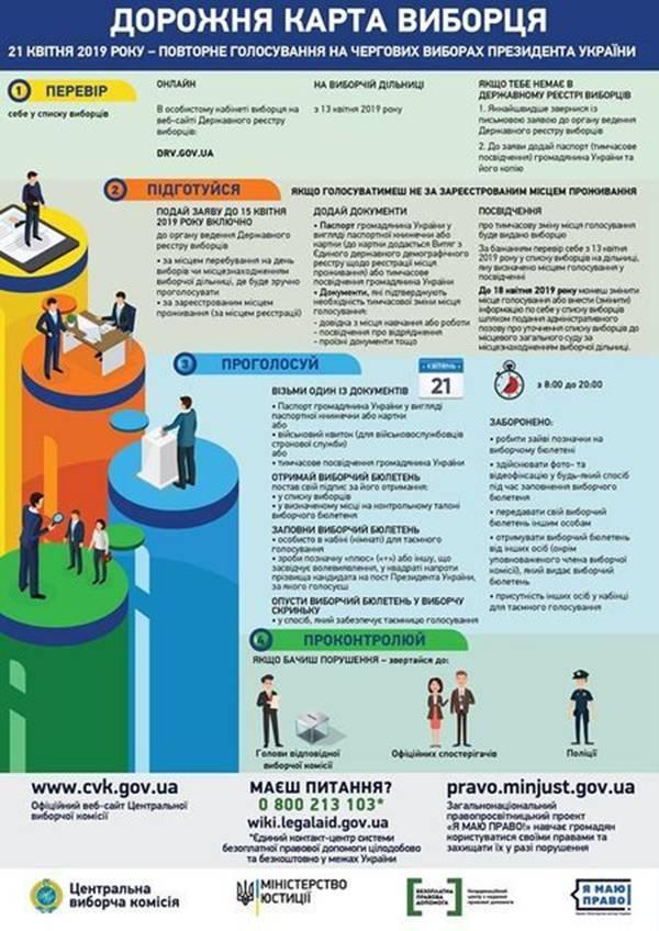 Дорожня карта виборця