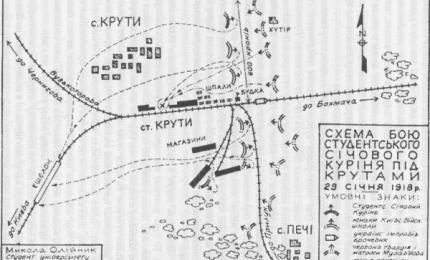 Бій під Крутами: відомі й невідомі сторінки