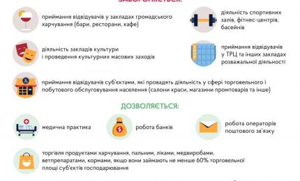 Уряд запровадив карантин вихідного дня (оновлено)