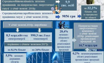 До Дня енергетика
