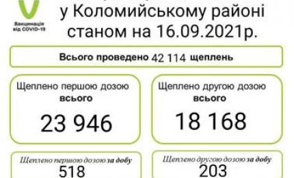 Вакцинація