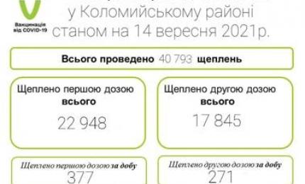 Вакцинація у Коломийському районі