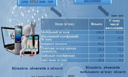 До Дня працівників радіо, телебачення та зв’язку