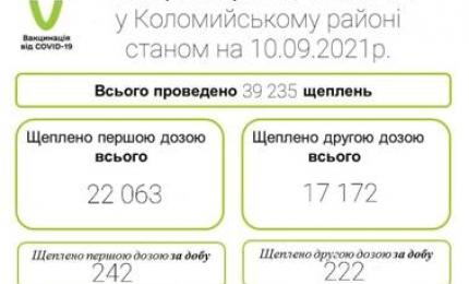 Вакцинація у Коломийському районі