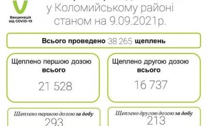 Вакцинація