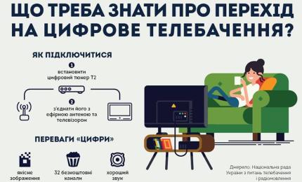 Перехід на цифрове телебачення: що треба знати