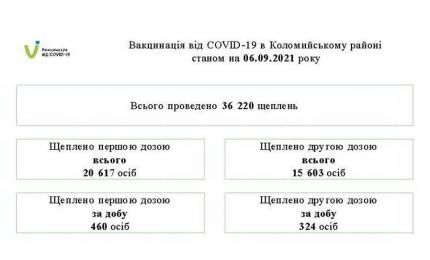 Вакцинація