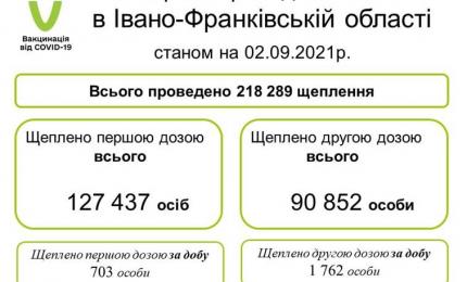 Вакцинація від COVID-19 в Івано-Франківській області
