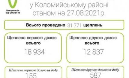 Вакцинація