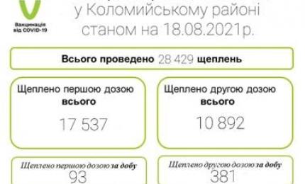 Вакцинація