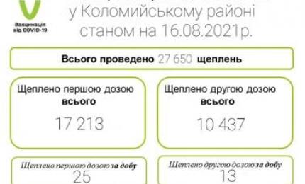 Вакцинація