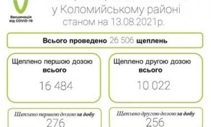 Вакцинація у Коломийському районі