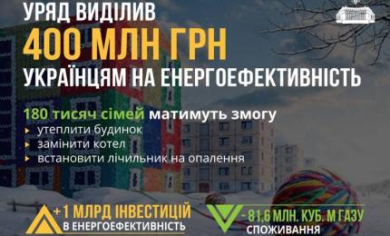 Відкрито фінансування програми «теплих кредитів»!, - Сергій Савчук