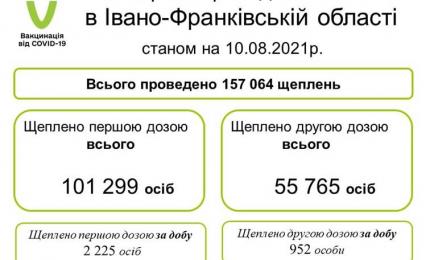 Вакцинація від COVID-19 в Івано-Франківській області