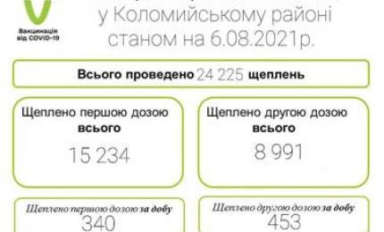 Вакцинація