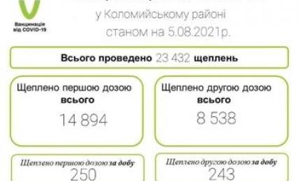 Вакцинація