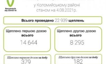 Вакцинація