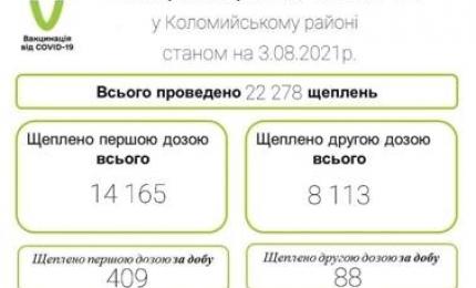 Вакцинація