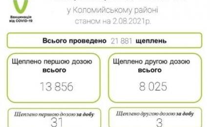 Вакцинація